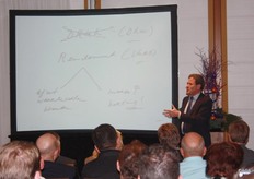 Jos Burgers presenteert: weinig druk, veel rendement.