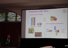 Wilco van den Berg nam de cijfers van 2014 door