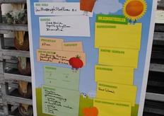 Uitleg over het bedrijf