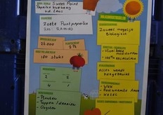 180 stuks paprika per m2 en een kas van 26.000 m2. Hoeveel paprika's komen er dan per jaar uit de kas?