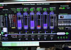 Dat is nog eens een scherm vol data, in de stand bij Climate Control Systems.