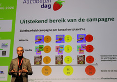 De zachtfruitcampagne heeft al veel mensen bereikt.