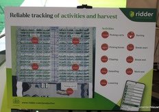 Ridder Productive, een innovatie in arbeidsregistratie.