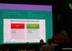 Wat zijn de concurrenten voor Polen op de frambozenmarkt en waar ziet men kansen?