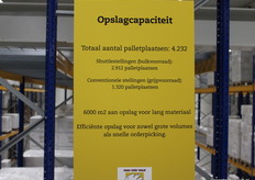 Dit bord geloven wij direct. Wij hebben het in ieder geval niet nageteld.