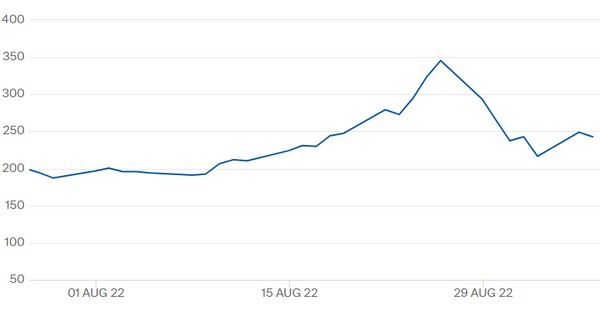 Crisisupdate: Gasvoorraden gevuld, maar daarmee is de kous niet af