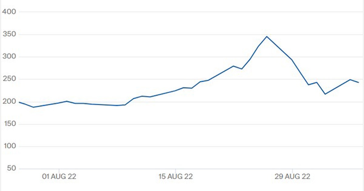 Crisisupdate Gasvoorraden gevuld, maar daarmee is de kous niet af